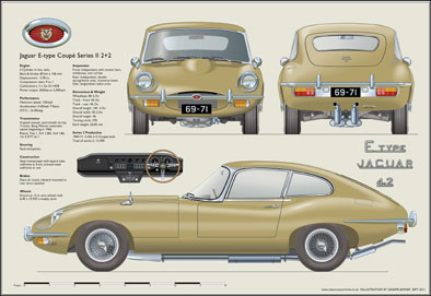 Jaguar E-Type Coupe 2+2 S2 (wire wheels) 1969-71